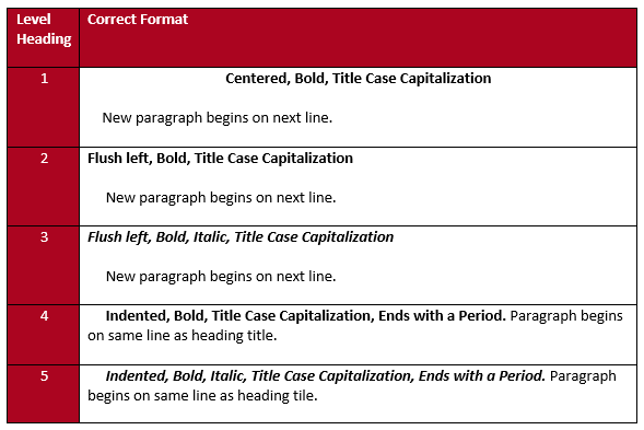 Apa deals style headings